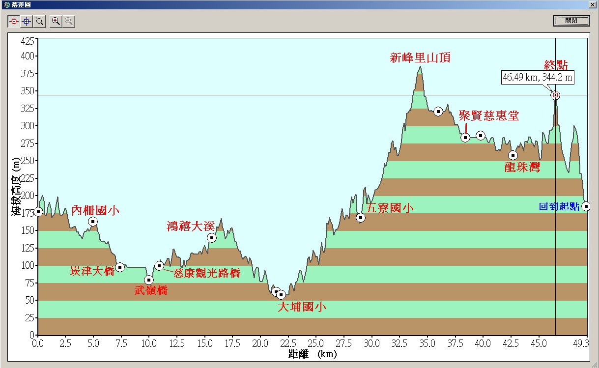 2009桃園縣卡委盃路線高度圖.jpg